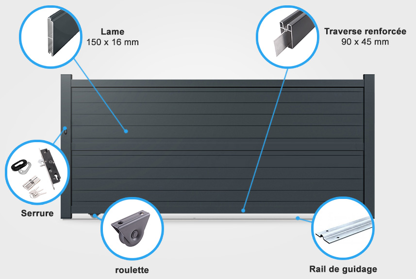 Descriptif détaillé portail coulissant SM14