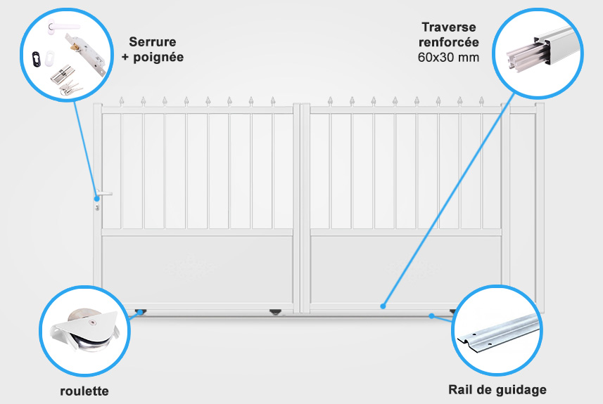 Descriptif quincaillerie portail battant tradition TR03B