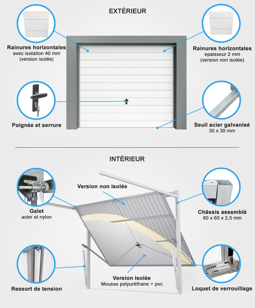 Descriptif quincaillerie porte de garage basculante