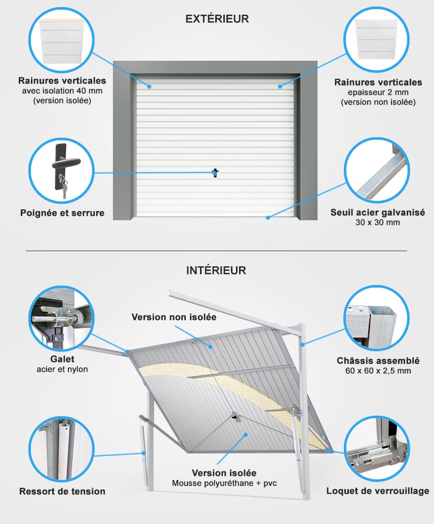 Descriptif quincaillerie porte de garage basculante