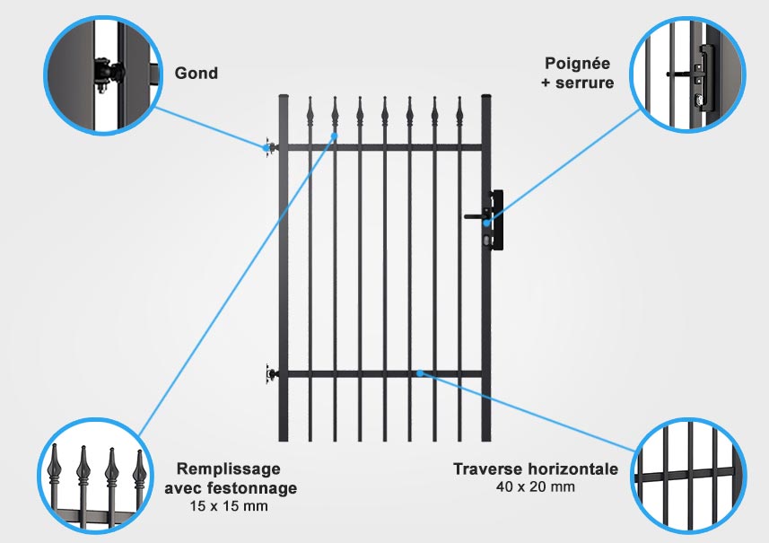 Descriptif quincaillerie portillon résidentiel Oka