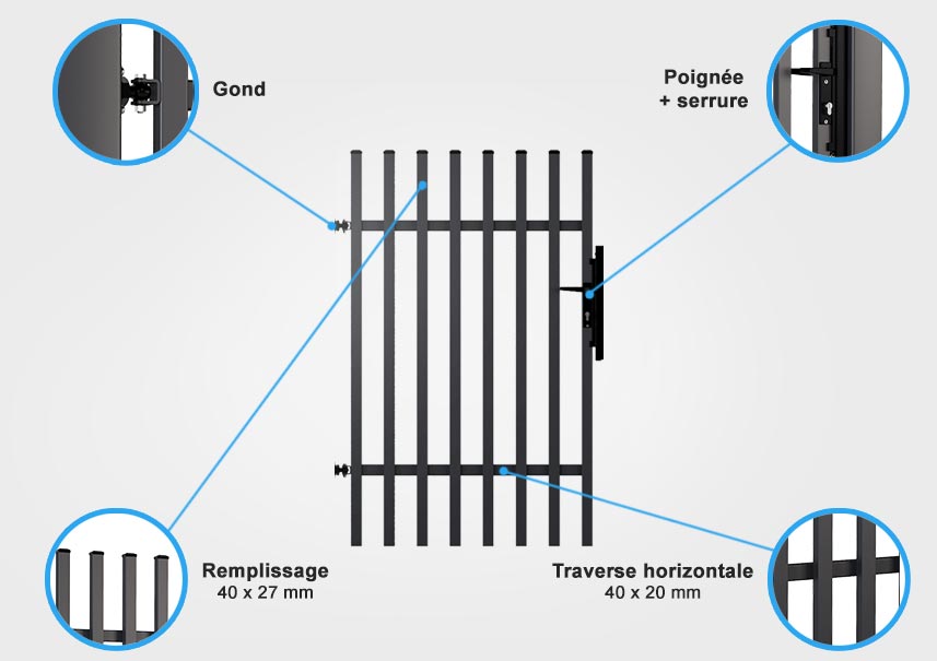 Descriptif quincaillerie portillon résidentiel Segura