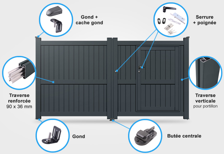 Descriptif détaillé portail battant CL03 avec portillon intégré