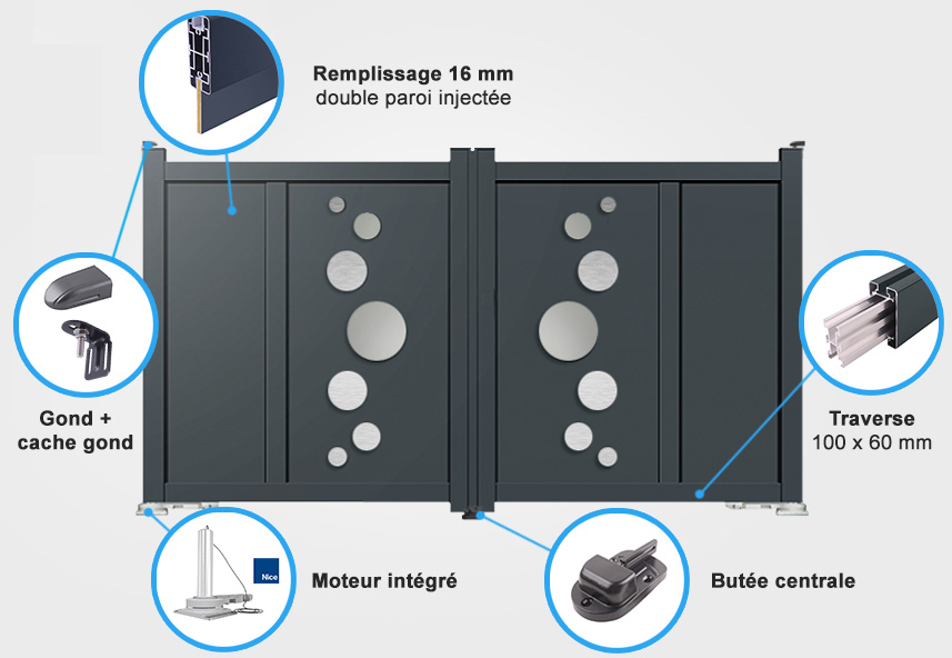 Descriptif détaillé portail battant DS02 avec moteur intégré