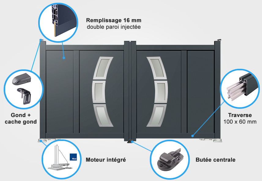 Descriptif détaillé portail battant DS19 avec moteur intégré