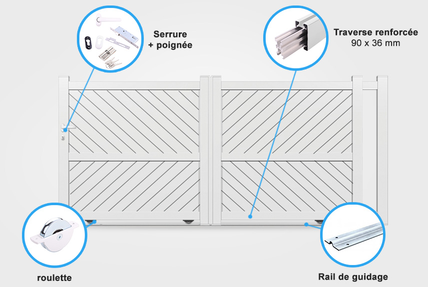 Descriptif détaillé portail coulissant CL12