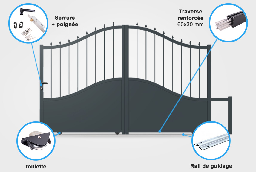 Descriptif détaillé portail battant tradition TR01B