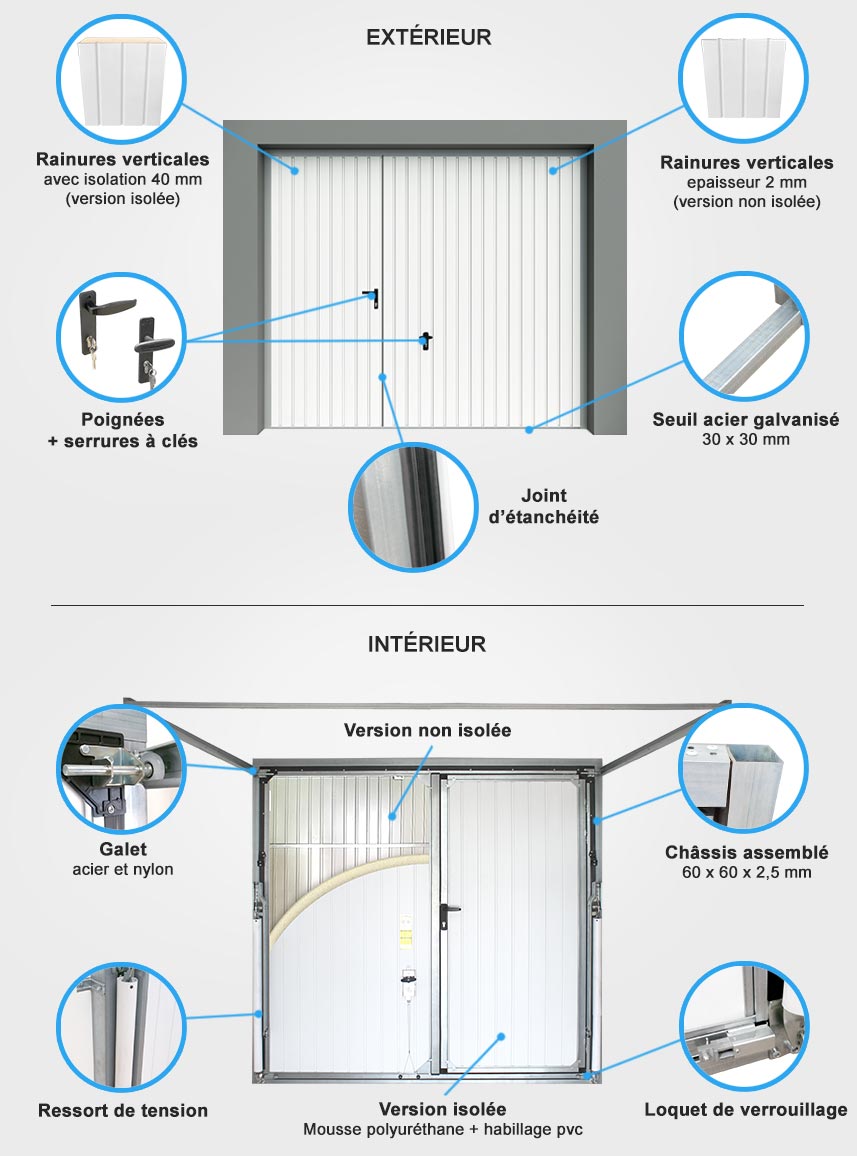 Descriptif quincaillerie porte de garage basculante