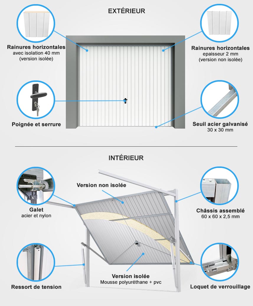 Porte de garage basculante à rainures verticales - Porte basculante standard