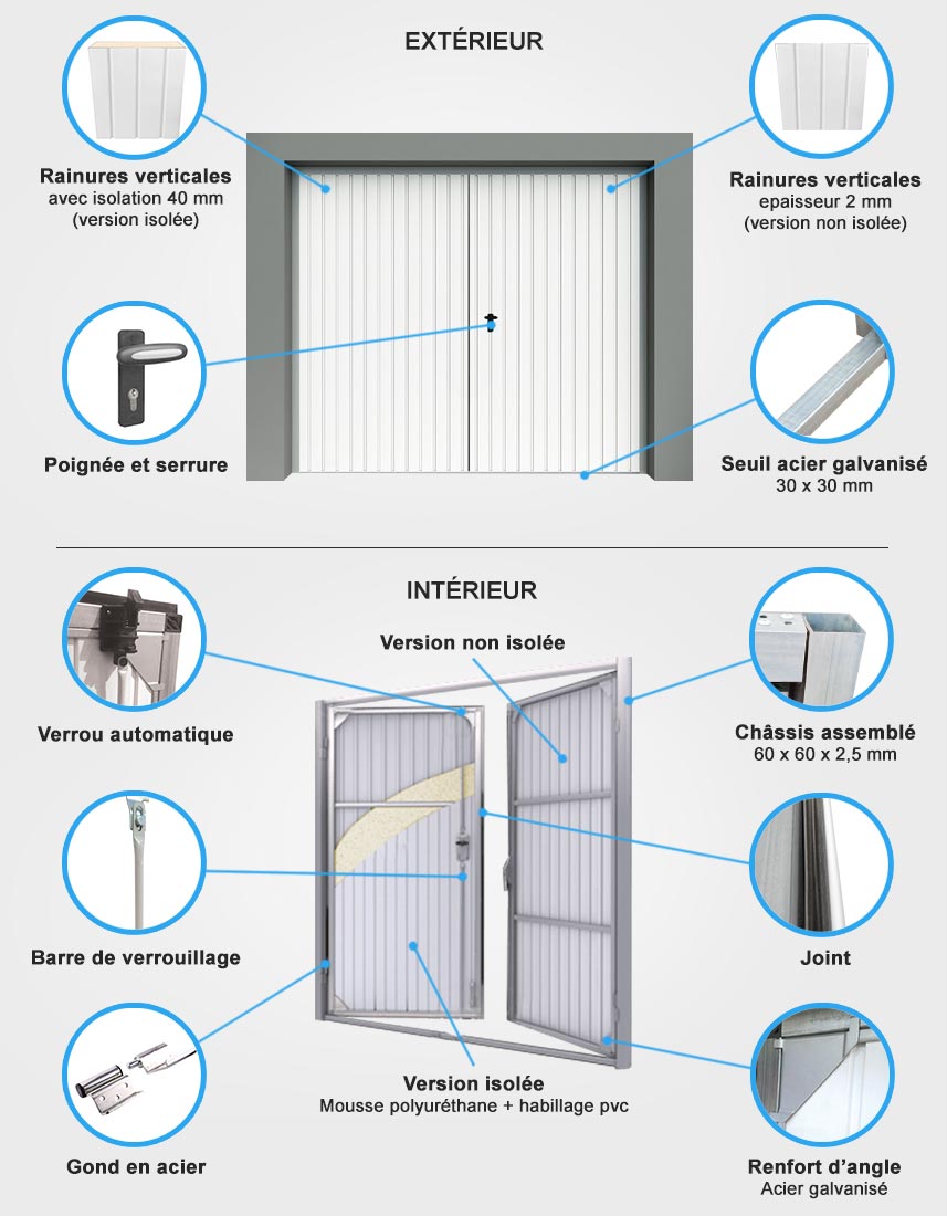 Barre de sécurité porte de garage 2-4 vantaux