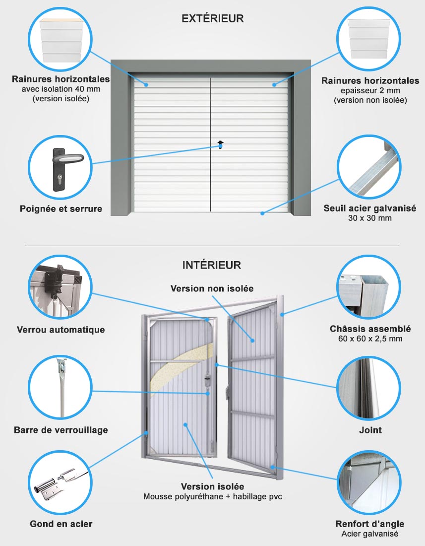 Descriptif quincaillerie porte de garage battante