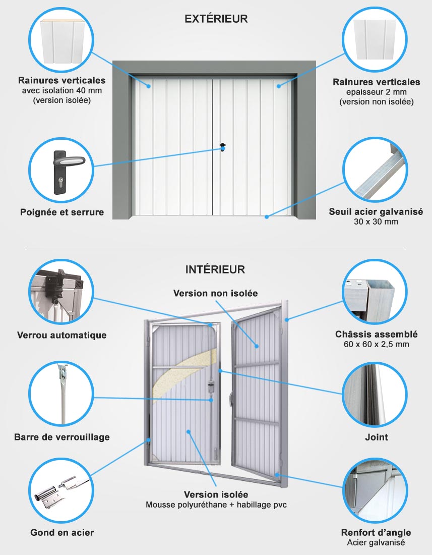 Descriptif quincaillerie porte de garage battante