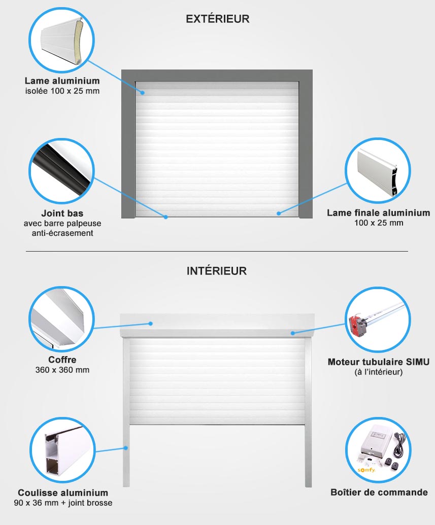 Descriptif quincaillerie porte de garage enroulable