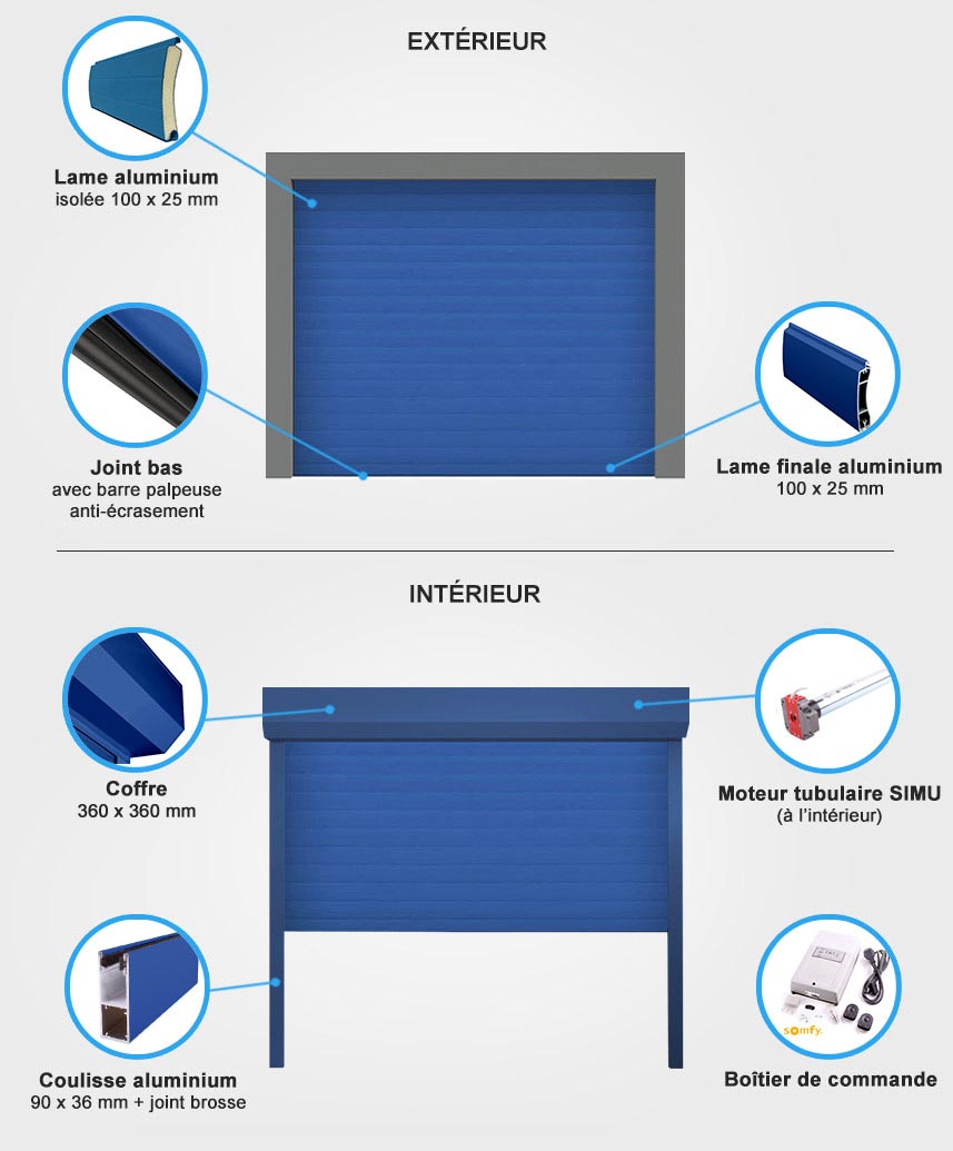 Descriptif quincaillerie porte de garage enroulable