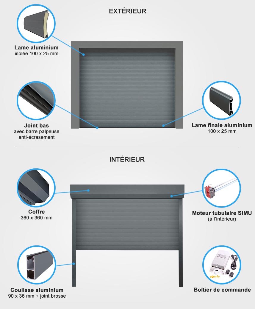 Descriptif quincaillerie porte de garage enroulable