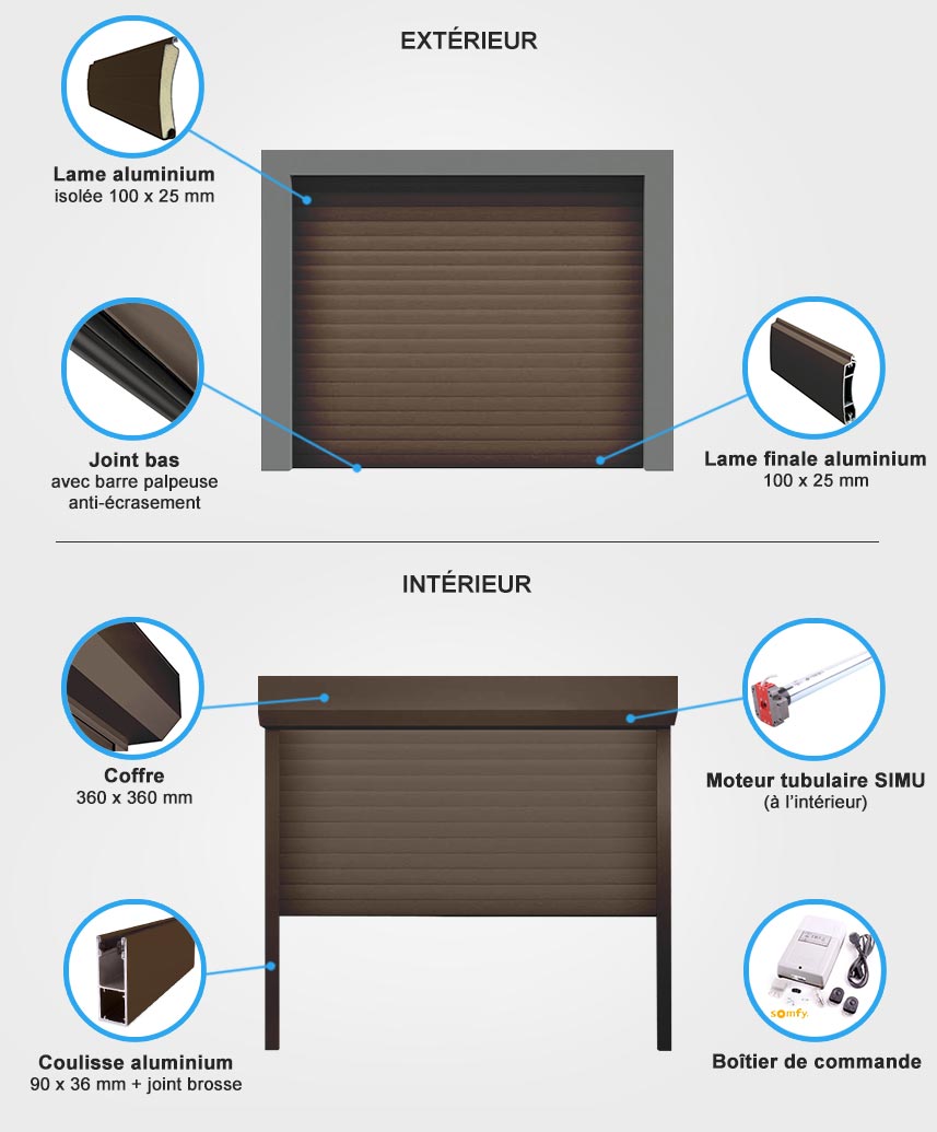 Descriptif quincaillerie porte de garage enroulable