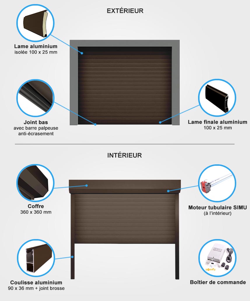 Descriptif quincaillerie porte de garage enroulable