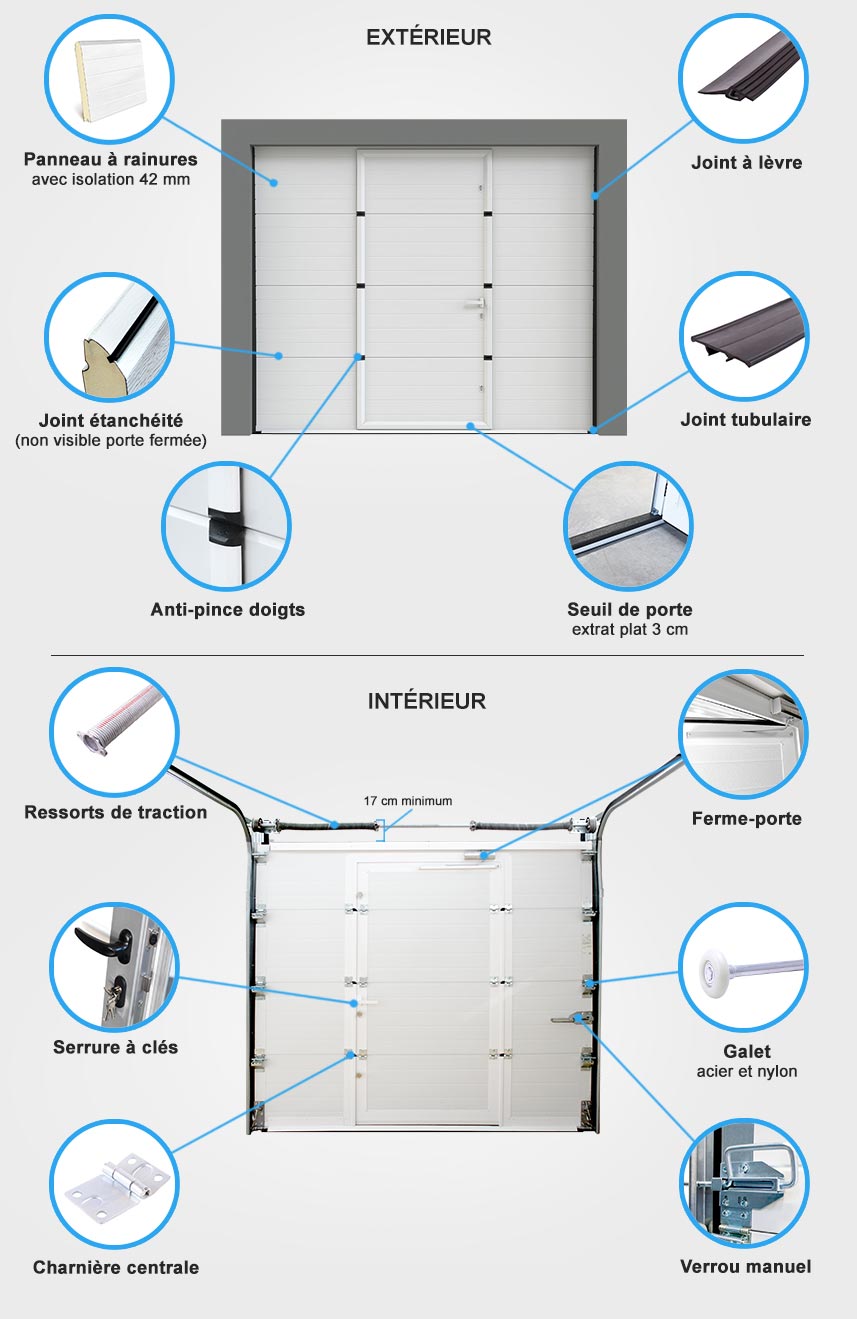 Descriptif quincaillerie porte de garage sectionnelle à rainures avec portillon intégré