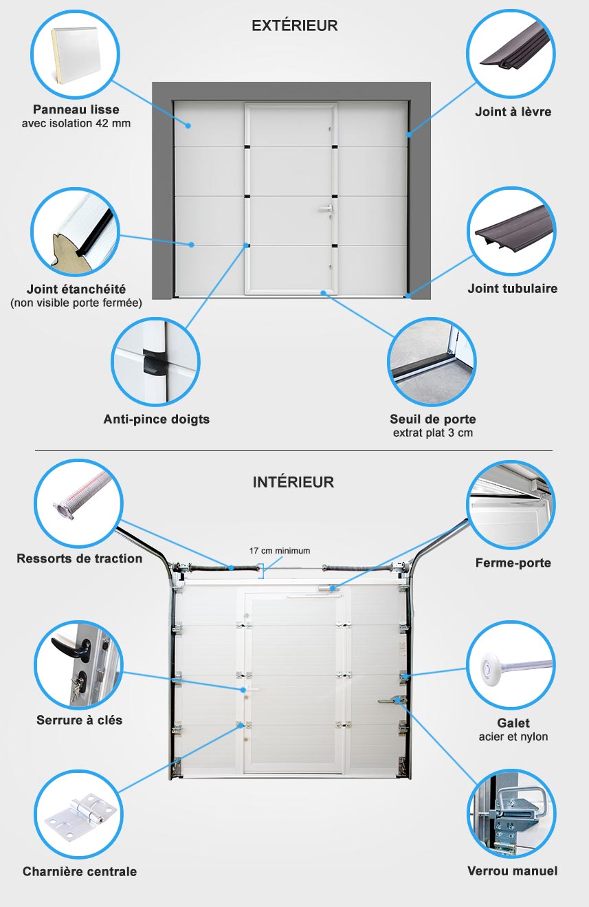 Descriptif quincaillerie porte de garage sectionnelle lisse blanche avec portillon