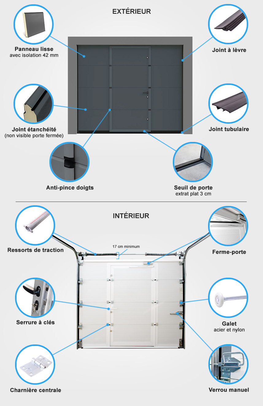 Descriptif quincaillerie porte de garage sectionnelle lisse grise avec portillon intégré