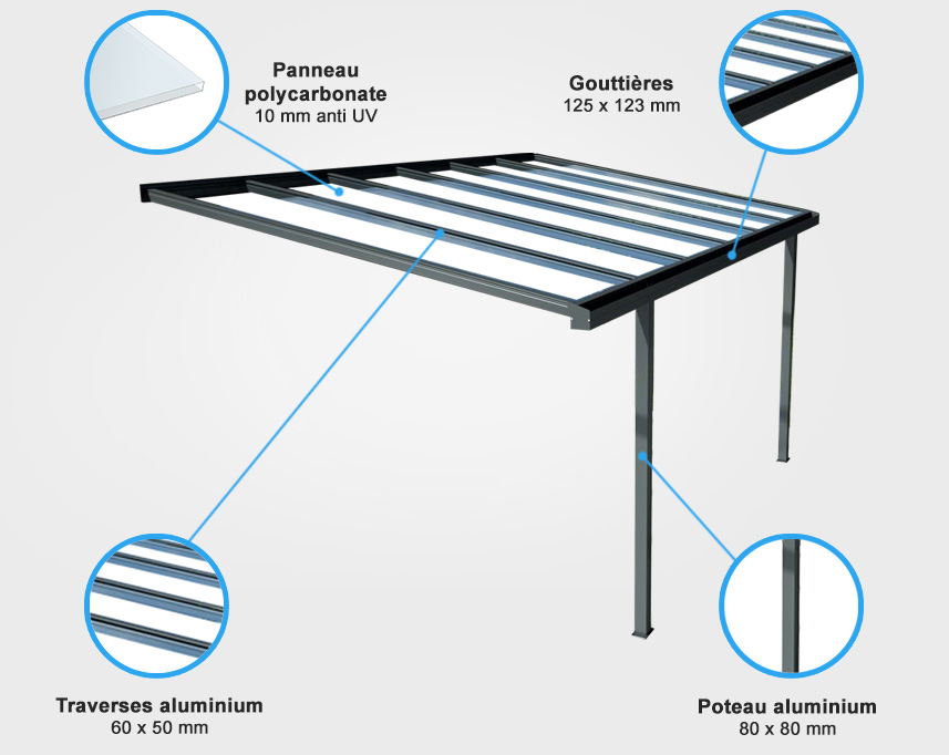 Descriptif de quincaillerie carport aluminium autoportée