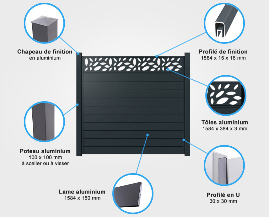 Descriptif de quincaillerie palissade aluminium classic