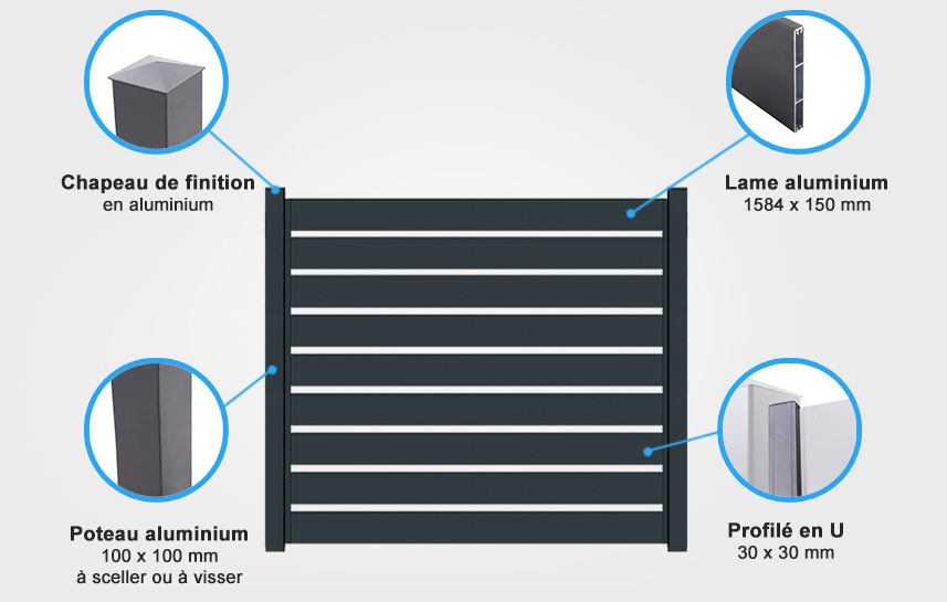 Descriptif de quincaillerie palissade aluminium ventoux
