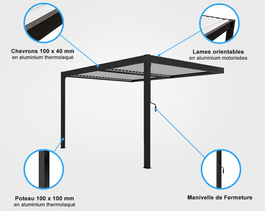 Descriptif de quincaillerie pergola bioclimatique motorisée adossée