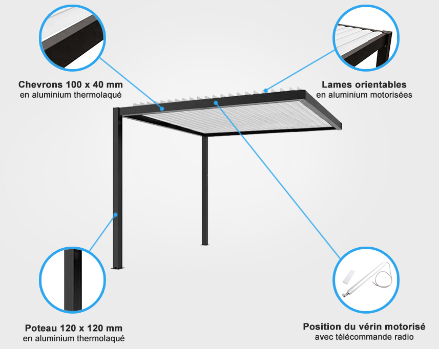 Descriptif de quincaillerie pergola bioclimatique motorisée adossée