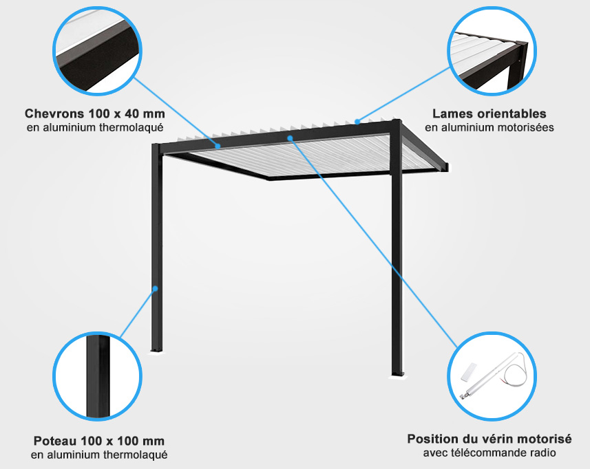 Descriptif de quincaillerie pergola bioclimatique motorisée adossée
