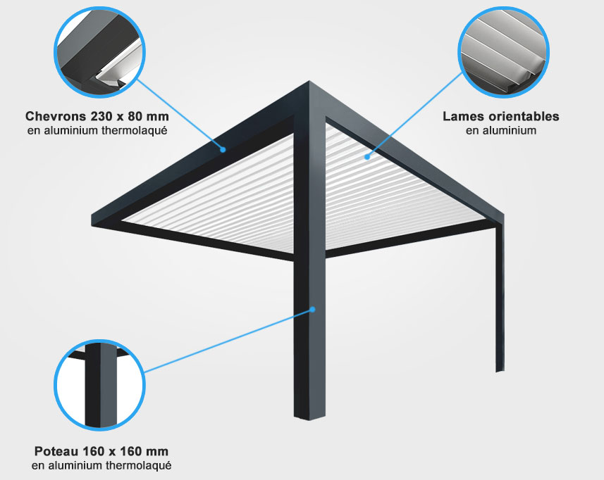 Descriptif de quincaillerie pergola bioclimatique motorisée adossée