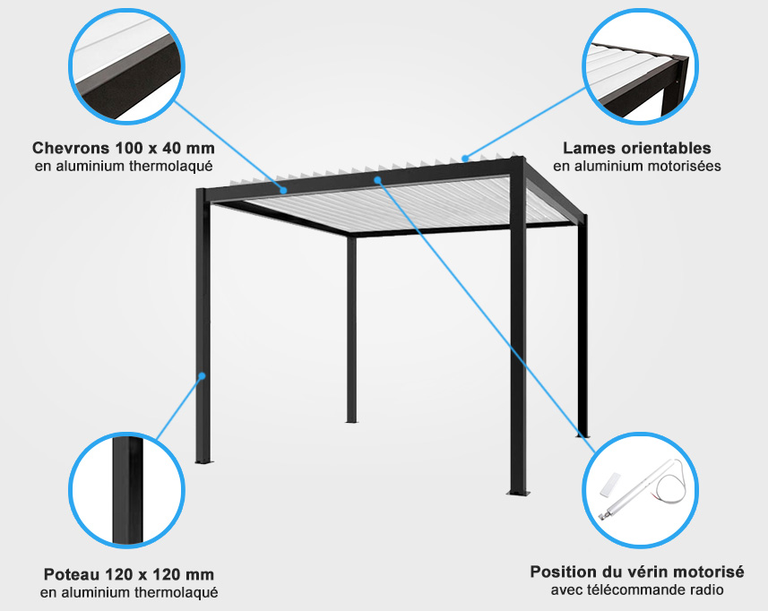 Descriptif de quincaillerie pergola aluminium bioclimatique