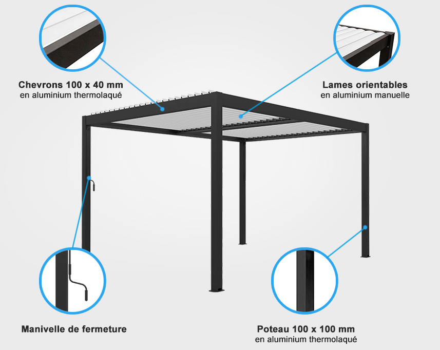 Descriptif de quincaillerie pergola aluminium bioclimatique