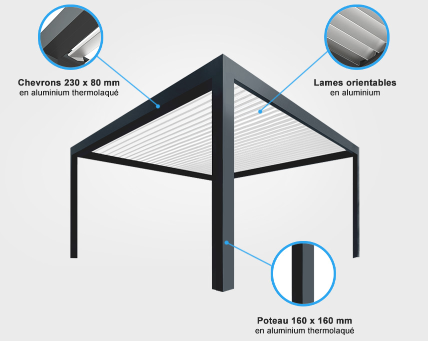 Descriptif de quincaillerie pergola bioclimatique motorisée adossée