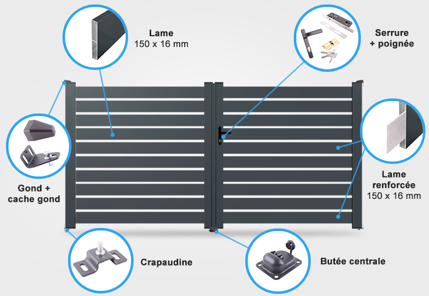 Descriptif détaillé portail battant en Kit Ventoux