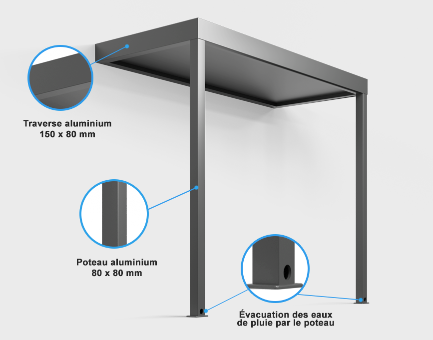 Descriptif de auvent en aluminium