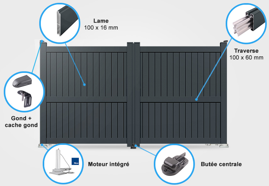 Descriptif détaillé portail battant CL03 avec moteur intégré