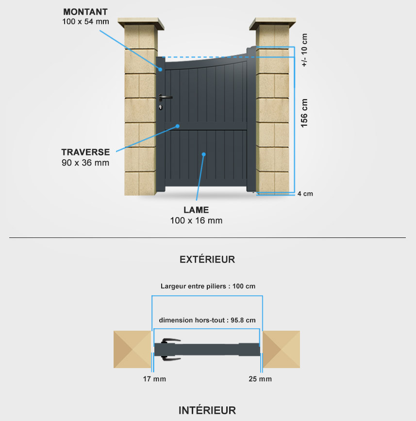 Descriptif détaillé portillon aluminium BA13