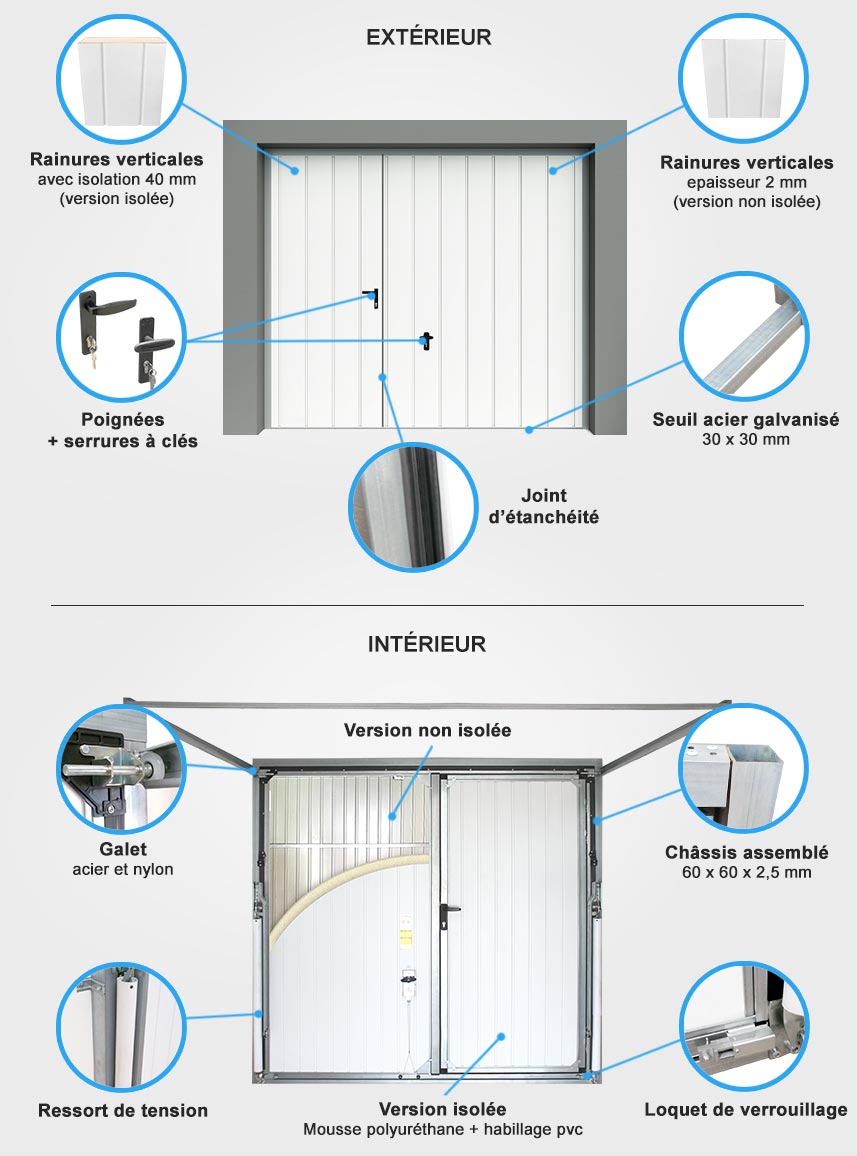 Descriptif quincaillerie porte de garage basculante