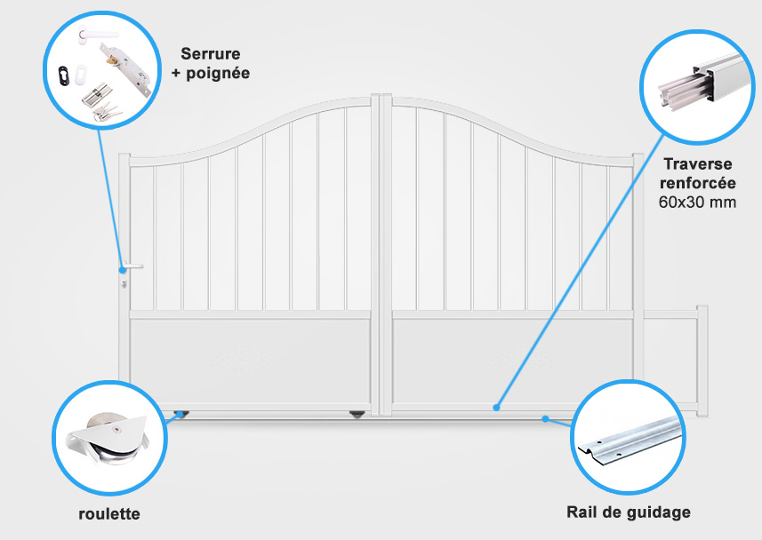 Descriptif détaillé portail coulissant tradition TR04
