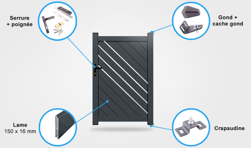 Descriptif détaillé portail coulissant Everest