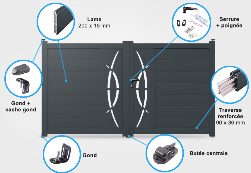 Descriptif détaillé portail battant Bulles-v