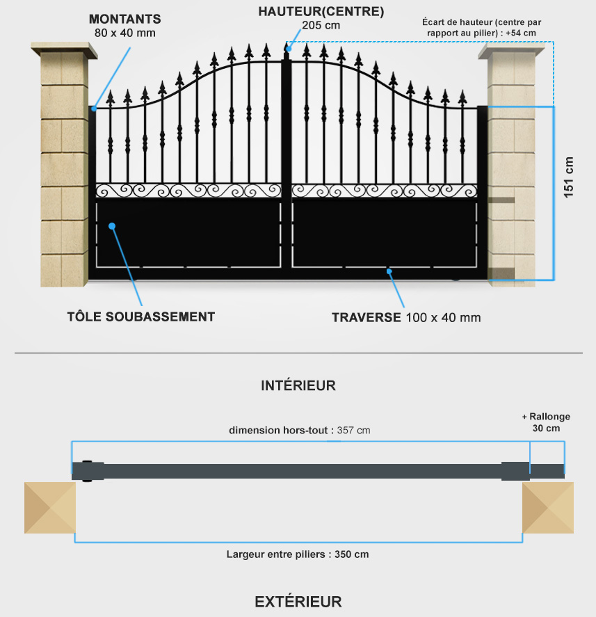 Descriptif détaillé portail coulissant Olympe