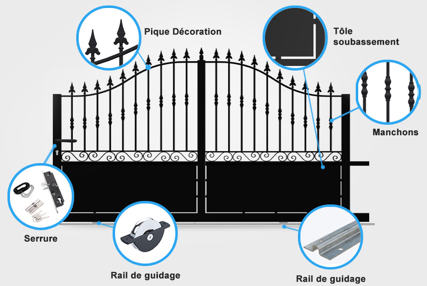 Descriptif détaillé portail coulissant Olympe