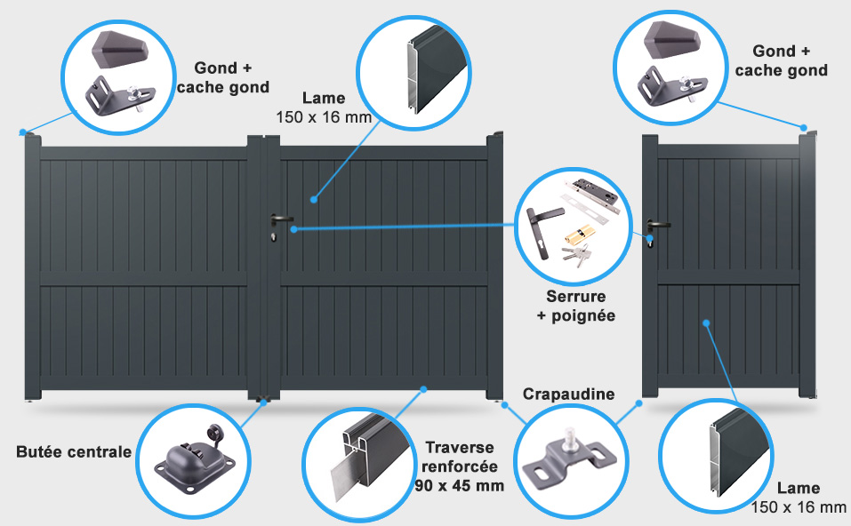 Descriptif détaillé portail coulissant CL03