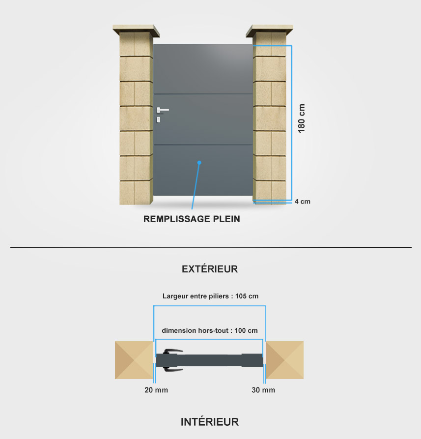 Descriptif détaillé portillon aluminium Olympe