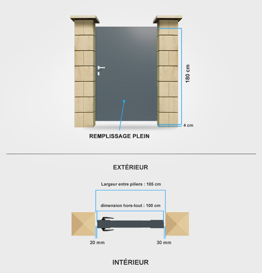 Descriptif détaillé portillon aluminium Olympe