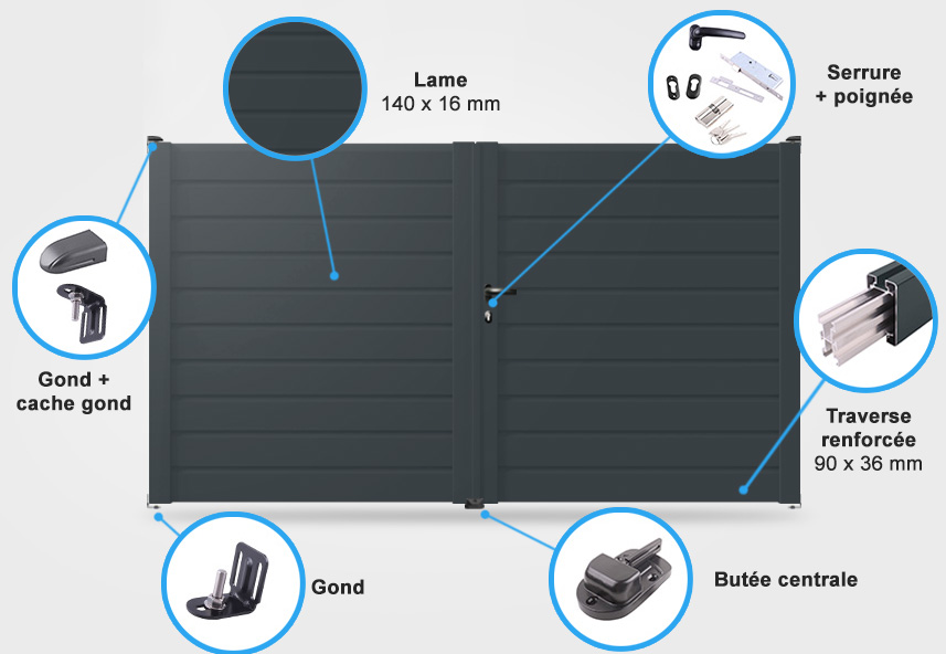 Descriptif détaillé portail battant Lotus