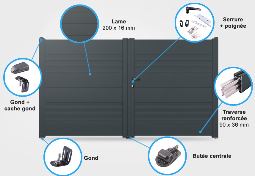 Détails portail battant Lotus Descriptif détaillé portail battant Lotus