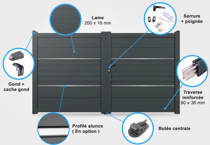 Descriptif détaillé portail battant Lotus